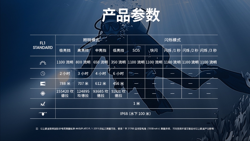 Nitecore DL30 1100流明 788米 潛水手電筒 水下100米 3°聚光遠射DL10 DL20 Nitecore DL30 1100流明 788米 潛水手電筒 水下100米 3°聚光遠射DL10 DL20