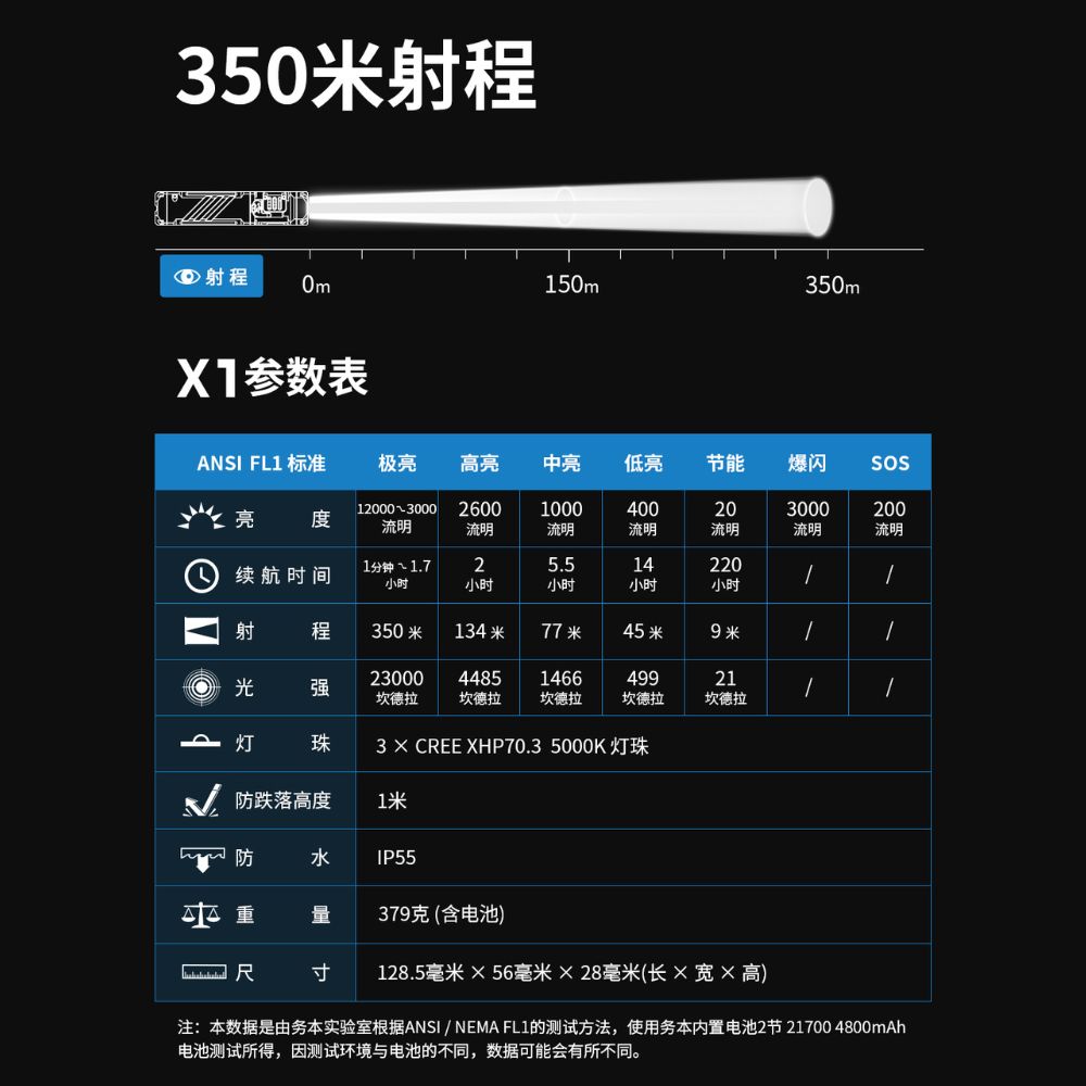 WUBEN X1 原色 12000流明 350米 70.3 LED 高亮遠射手電筒 散熱風扇 三燈照明 7075高硬度鋁材 WUBEN X1 原色 12000流明 350米 70.3 LED 高亮遠射手電筒 散熱風扇 三燈照明 7075高硬度鋁材