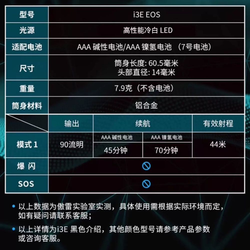 【現貨熱賣】Olight i3E 90流明 40米 【白花瓷】經典鑰匙扣燈 手電筒 AAA 一段式簡易操作 隨身攜帶手電筒