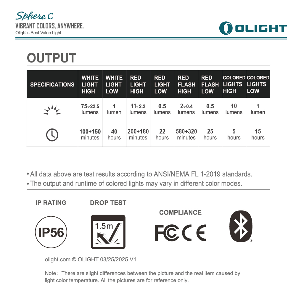 Olight Sphere C 75流明 水晶炫彩球燈 無級調光 360 度全球體照明 多種燈光效果 TYPE C充電 Olight Sphere C 75流明 水晶炫彩球燈 無級調光 360 度全球體照明 多種燈光效果 TYPE C充電