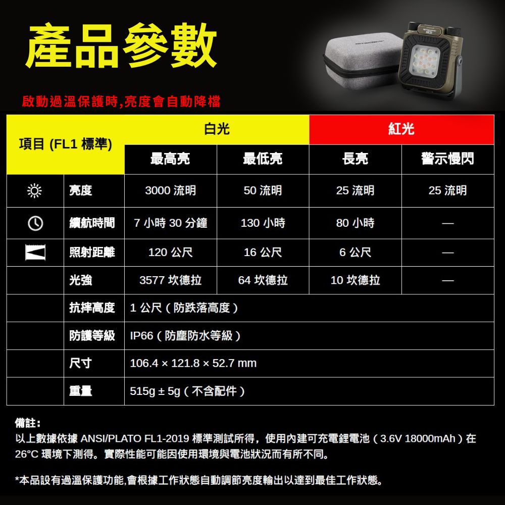 NITECORE NWL30 3000流明 120米 多用途工作燈 照明驅蚊 無極調節色溫/亮度 360度旋轉 可充電