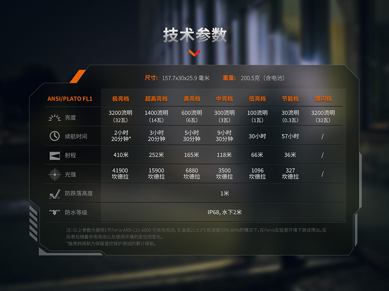 FENIX PD45R ACE 3200流明 410米 六合一戰術手電筒 戰術尾按 執勤檢查 露營搜索 FENIX PD45R ACE 3200流明 410米 六合一戰術手電筒 戰術尾按 執勤檢查 露營搜索