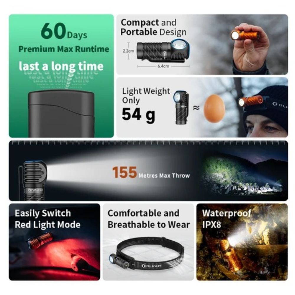 OLIGHT Perun 3 Mini 1250流明 155米 迷你頭燈和手電筒 紅白雙光源 HCRI 磁吸尾蓋 OLIGHT Perun 3 Mini 1250流明 155米 迷你頭燈和手電筒 紅白雙光源 HCRI 磁吸尾蓋