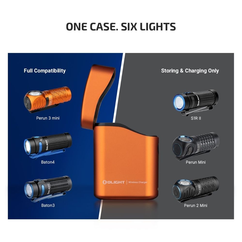 OLIGHT Perun 3 Mini 豪華版1250流明 155米 迷你頭燈和手電筒 紅白雙光源 磁吸尾蓋 多種充電方式 OLIGHT Perun 3 Mini 豪華版1250流明 155米 迷你頭燈和手電筒 紅白雙光源 磁吸尾蓋 多種充電方式