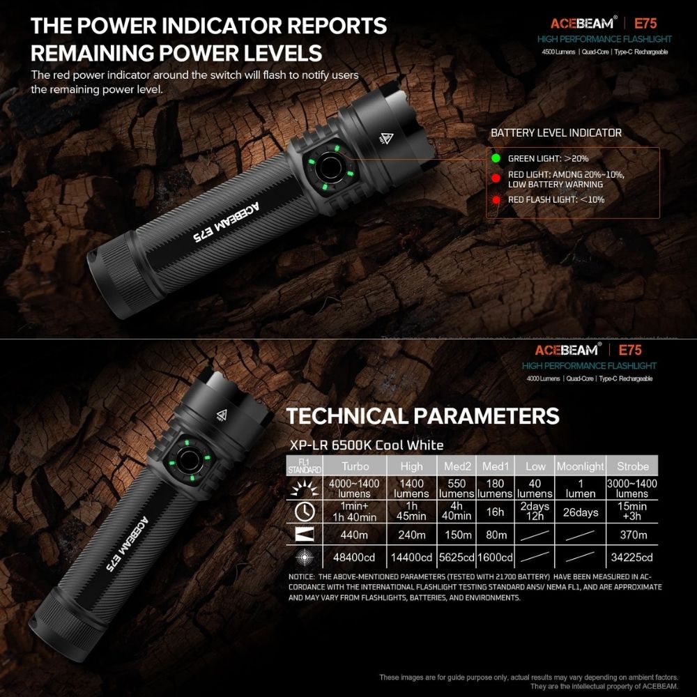 ACEBEAM E75 XP-LR (遠射版) 4000流明 440米 高亮LED手電筒 USB-C 底部磁吸