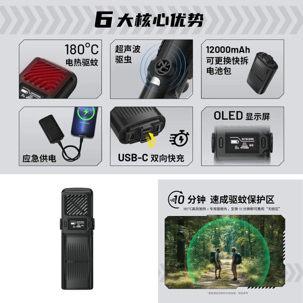 NITECORE EMR25 多功能隨身蚊蟲驅趕器 超聲波驅蟲 18W快充 隨身 露營 釣魚 戶外工作 NITECORE EMR25 多功能隨身蚊蟲驅趕器 超聲波驅蟲 18W快充 隨身 露營 釣魚 戶外工作