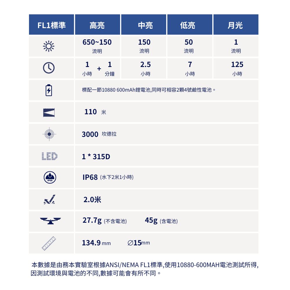 WUBEN PL01 多功能EDC筆型燈 650流明 高顯色 雙向抱夾 帽沿燈 口袋燈 WUBEN PL01 多功能EDC筆型燈 650流明 高顯色 雙向抱夾 帽沿燈 口袋燈