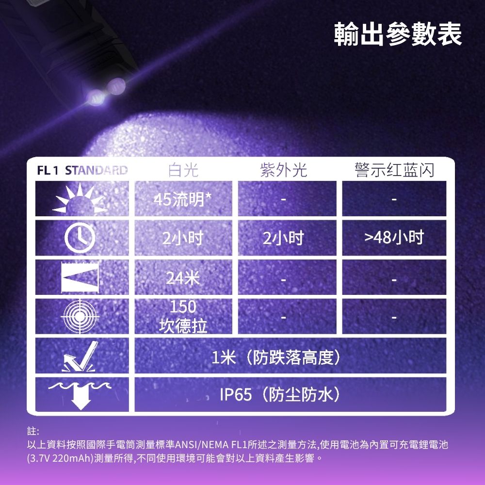 【即將到貨】NITECORE Thumb LEO 45流明24米 警用轉角工作燈 白光+紅藍閃 UV光 信號燈 可充電 【即將到貨】NITECORE Thumb LEO 45流明24米 警用轉角工作燈 白光+紅藍閃 UV光 信號燈 可充電