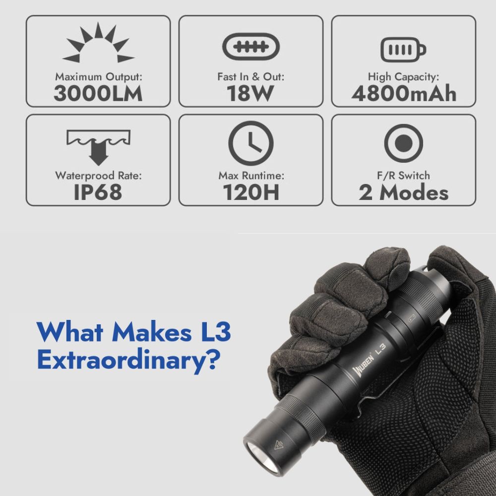 Wuben L3 3000 流明 226米 強光便攜手電筒 強續航 戰術尾按 日常照明 物理鎖定 Wuben L3 3000 流明 226米 強光便攜手電筒 強續航 戰術尾按 日常照明 物理鎖定