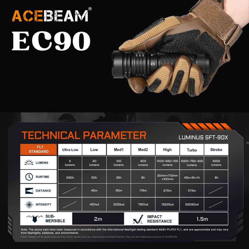 【新品預購】ACEBEAM  EC90 4300 流明573 米 聚光遠射手電筒 強烈聚焦 磁性尾蓋 TYPE-C 21700