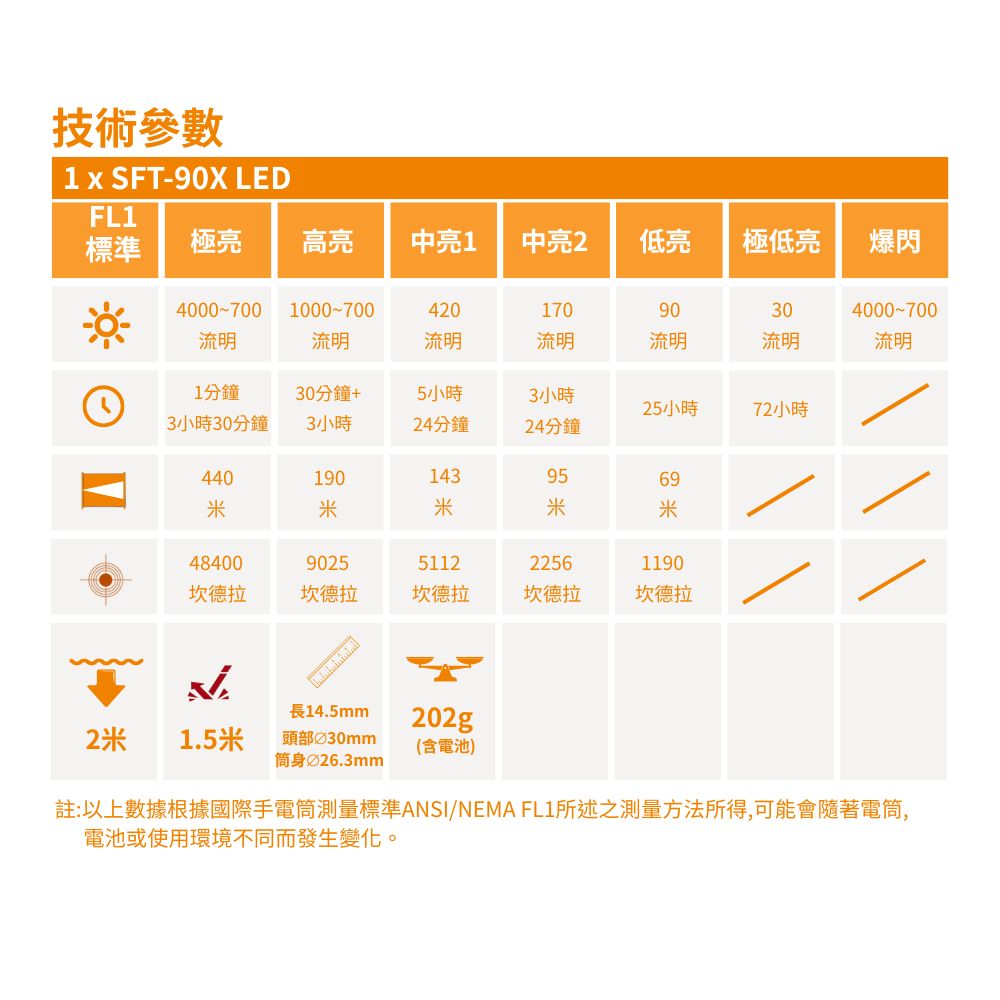 ACEBEAM T37 4000 流明 440 米 戰術執勤手電筒 聚泛光 旋轉磁性開關 戰術尾按 攻擊頭 21700 ACEBEAM T37 4000 流明 440 米 戰術執勤手電筒 聚泛光 旋轉磁性開關 戰術尾按 攻擊頭 21700