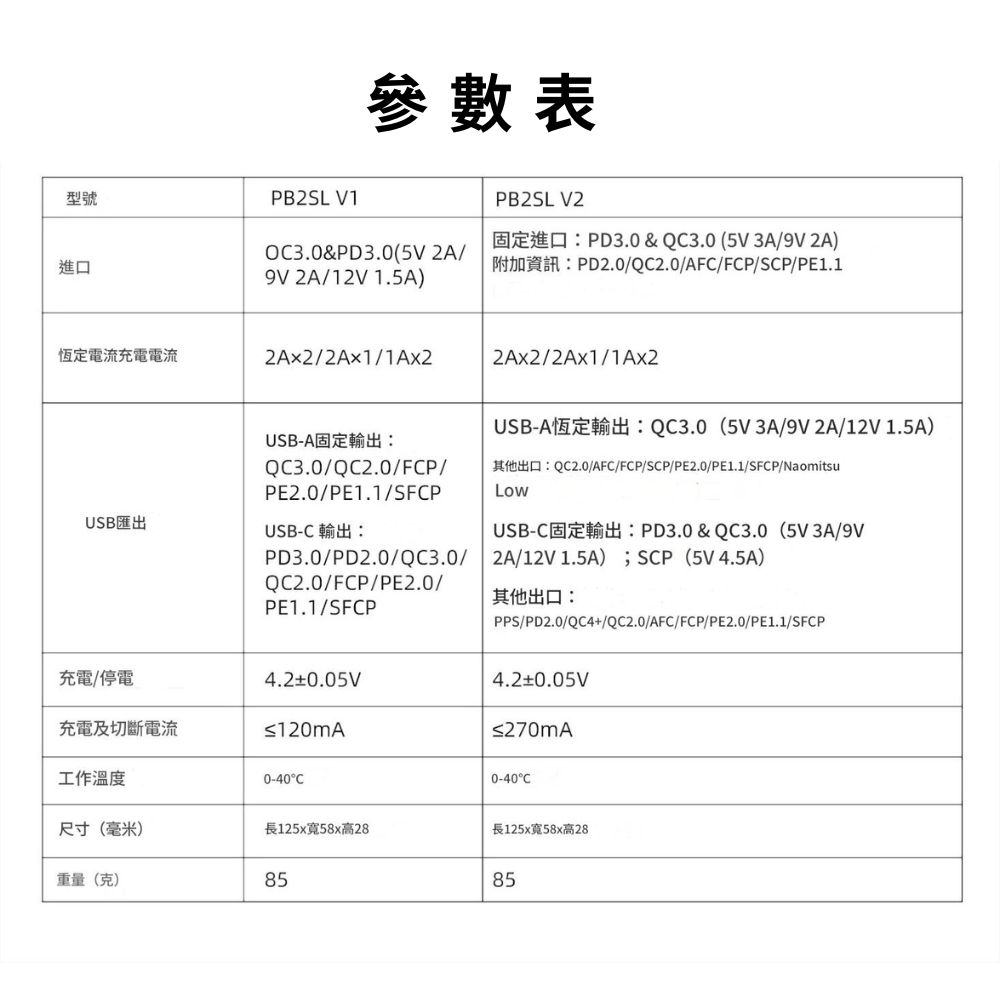 XTAR PB2SL V2 智能充電器 雙槽 21700 18650 鋰電池快速充電器 USB-C 可行充 QC3.0 QC4 XTAR PB2SL V2 智能充電器 雙槽 21700 18650 鋰電池快速充電器 USB-C 可行充 QC3.0 QC4