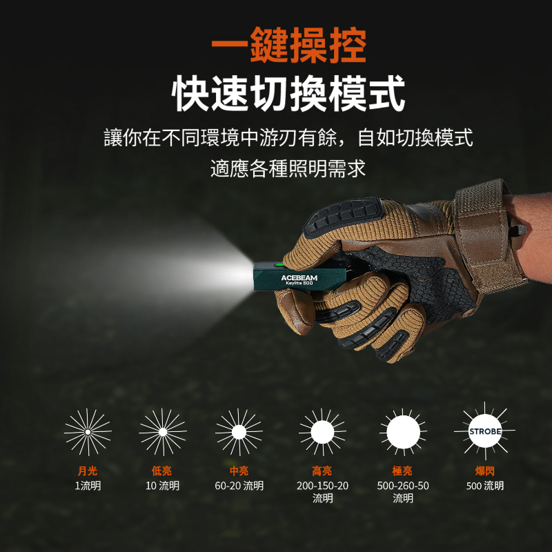 ACEBEAM Keylite 500 USB-C 鑰匙扣燈 500流明70米 雙 LED 迷你尺寸 僅19克 TYPE_C ACEBEAM Keylite 500 USB-C 鑰匙扣燈 500流明70米 雙 LED 迷你尺寸 僅19克 TYPE_C