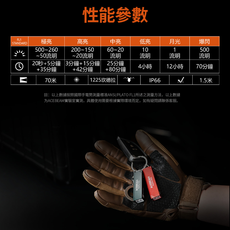 ACEBEAM Keylite 500 USB-C 鑰匙扣燈 500流明70米 雙 LED 迷你尺寸 僅19克 TYPE_C ACEBEAM Keylite 500 USB-C 鑰匙扣燈 500流明70米 雙 LED 迷你尺寸 僅19克 TYPE_C