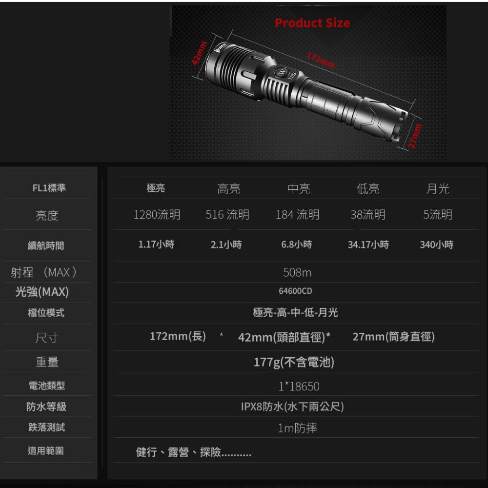 WUBEN T103 Pro & T103 Pro 1280流明 508米 聚光戰術手電筒 TYPE-C IPX8 WUBEN T103 Pro & T103 Pro 1280流明 508米 聚光戰術手電筒 TYPE-C IPX8