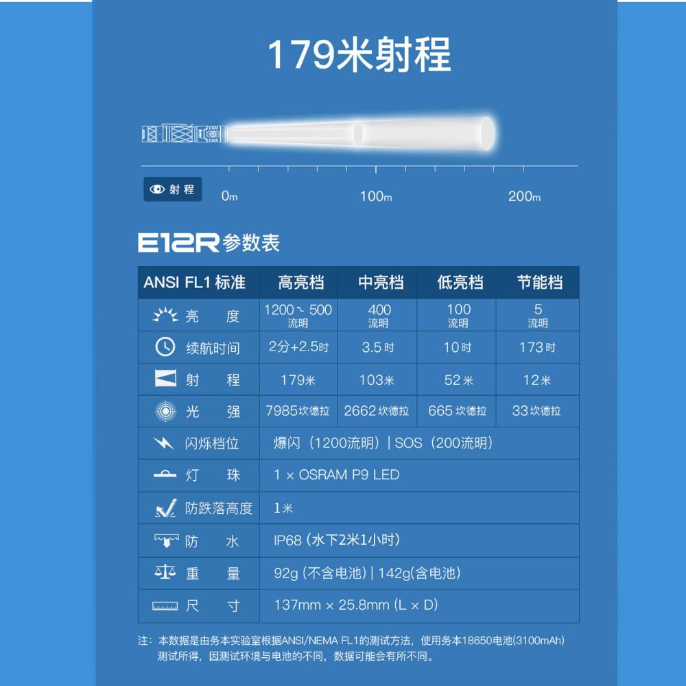 WUBEN E12R 1200流明 179米 隨身電源手電筒 4種亮度 2種閃光 TYPE-C 18650 WUBEN E12R 1200流明 179米 隨身電源手電筒 4種亮度 2種閃光 TYPE-C 18650