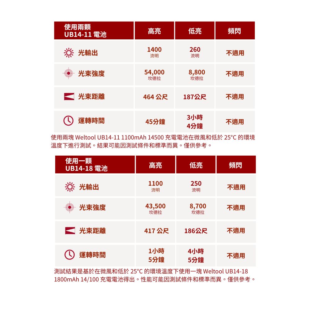 Weltool T15 1400流明 464米 筆型 LED 戰術手電筒 TYPE-C 一鍵爆閃 14500或14/100