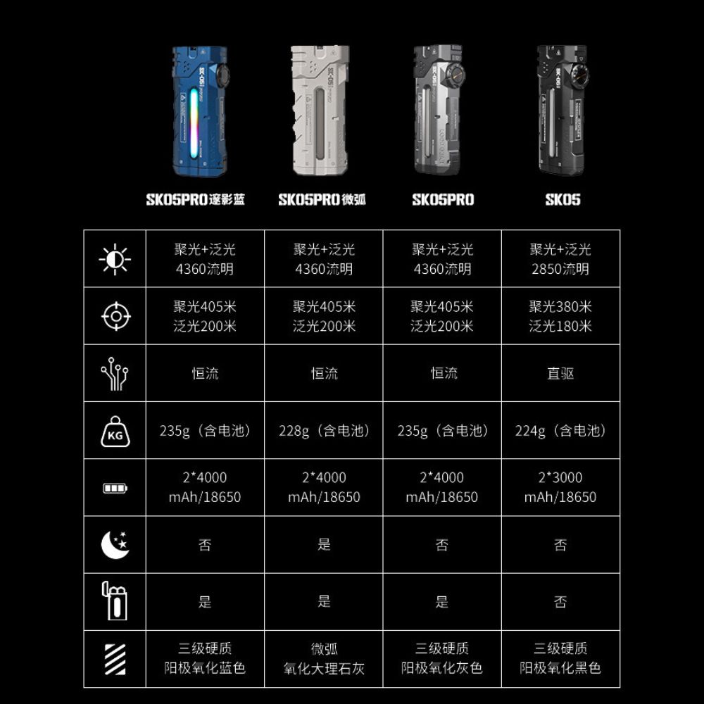 LOOP GEAR SK05 PRO 【邃影藍】最大輸出4360流明 405米 4合1 EDC手電筒 聚泛光 側光 一鍵操作 磁吸 充放電 TYPE-C (複製) LOOP GEAR SK05 PRO 【邃影藍】最大輸出4360流明 405米 4合1 EDC手電筒 聚泛光 側光 一鍵操作 磁吸 充放電 TYPE-C (複製)