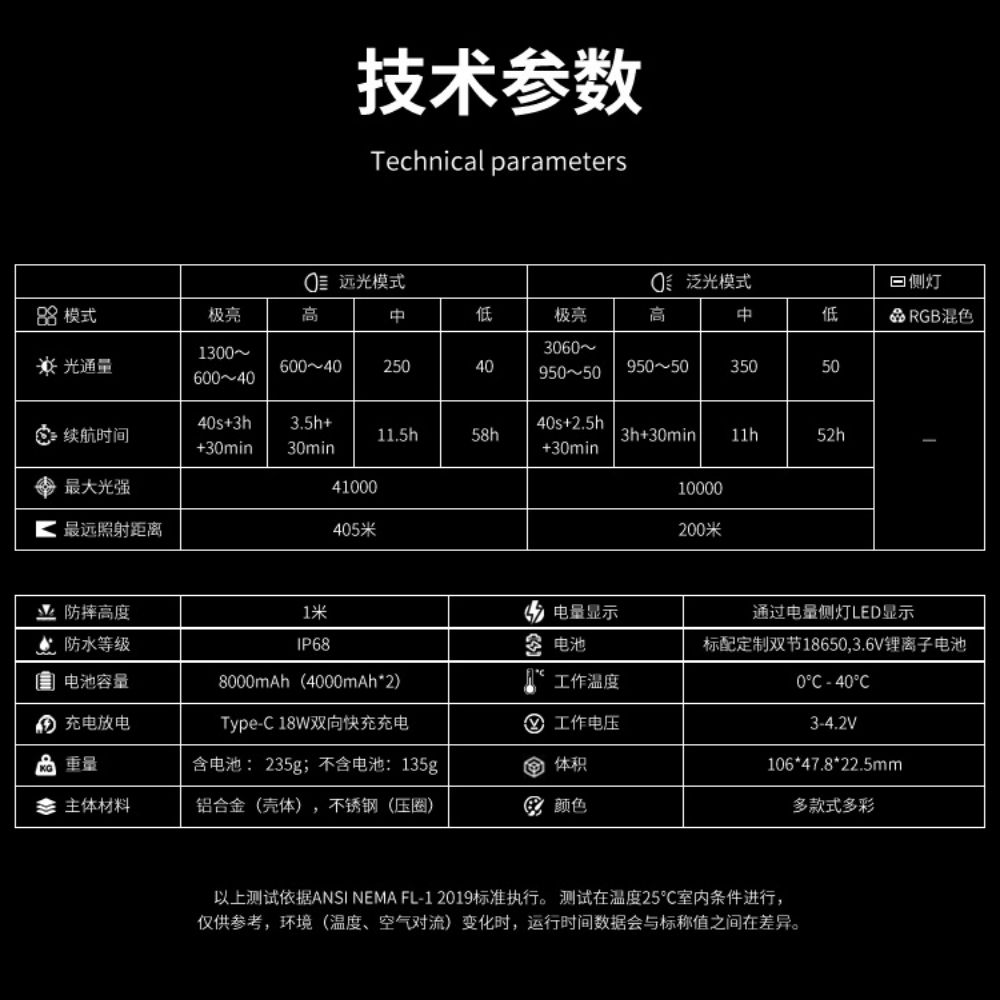 LOOP GEAR SK05 PRO 【邃影藍】最大輸出4360流明 405米 4合1 EDC手電筒 聚泛光 側光 一鍵操作 磁吸 充放電 TYPE-C (複製) LOOP GEAR SK05 PRO 【邃影藍】最大輸出4360流明 405米 4合1 EDC手電筒 聚泛光 側光 一鍵操作 磁吸 充放電 TYPE-C (複製)