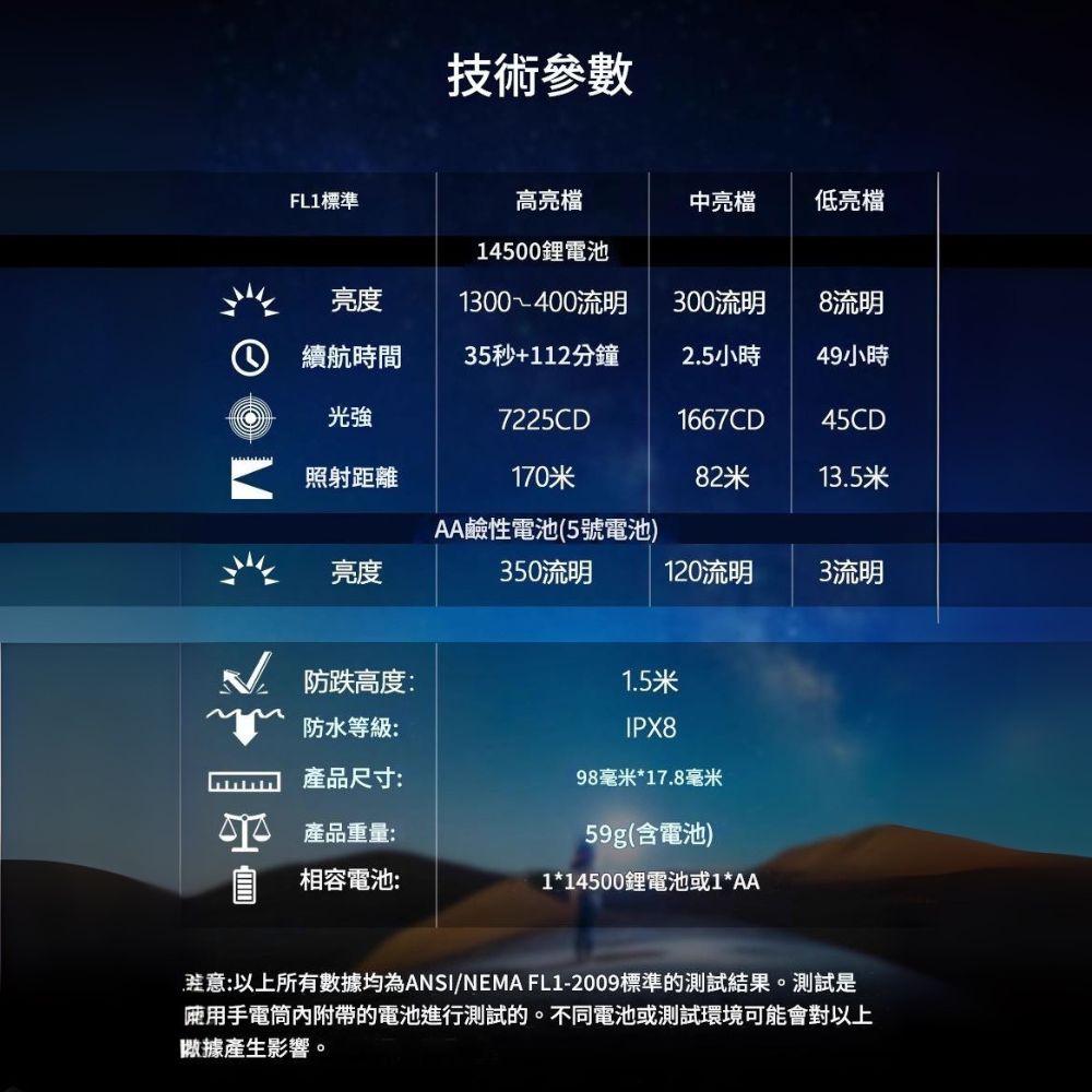 VTIGER T1A 1300 流明 170米 迷你袖珍 EDC 手電筒 尾按磁吸二合一 帽沿燈 14500/AA