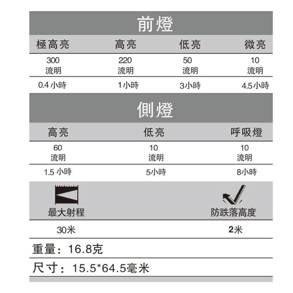 Folomov FK01 300流明 可充電鑰匙圏燈 白光主燈 側燈琥珀色或橘色光 尾部磁吸 僅16.8g 禮盒包裝 Folomov FK01 300流明 可充電鑰匙圏燈 白光主燈 側燈琥珀色或橘色光 尾部磁吸 僅16.8g 禮盒包裝