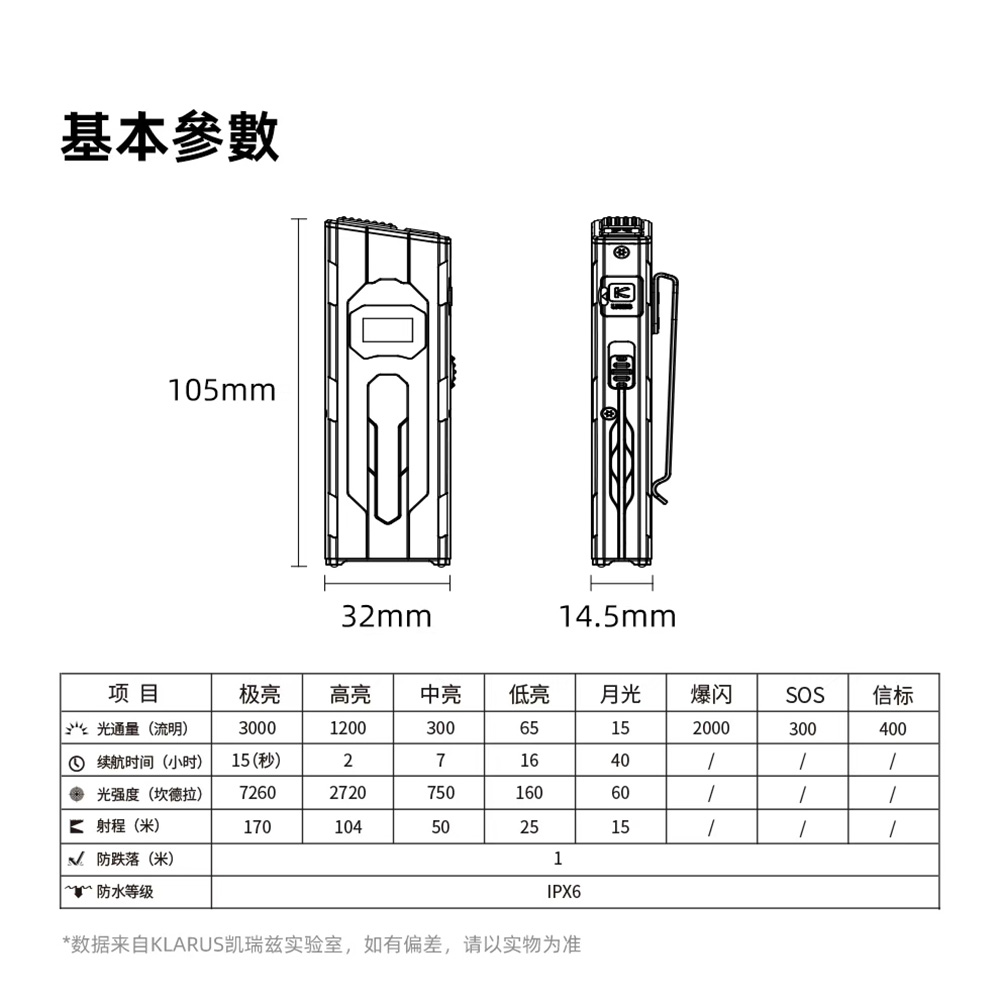 【即將到貨】KLARUS X2 3000流明 170米 超薄戰術EDC手電 破窗頭 一鍵強光 數字顯示 僅85克 【即將到貨】KLARUS X2 3000流明 170米 超薄戰術EDC手電 破窗頭 一鍵強光 數字顯示 僅85克