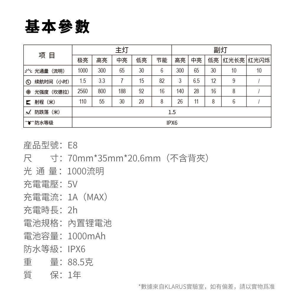 KLARUS E8 1000流明 110米 轉角EDC金屬手電筒 多功能光束 磁吸底座