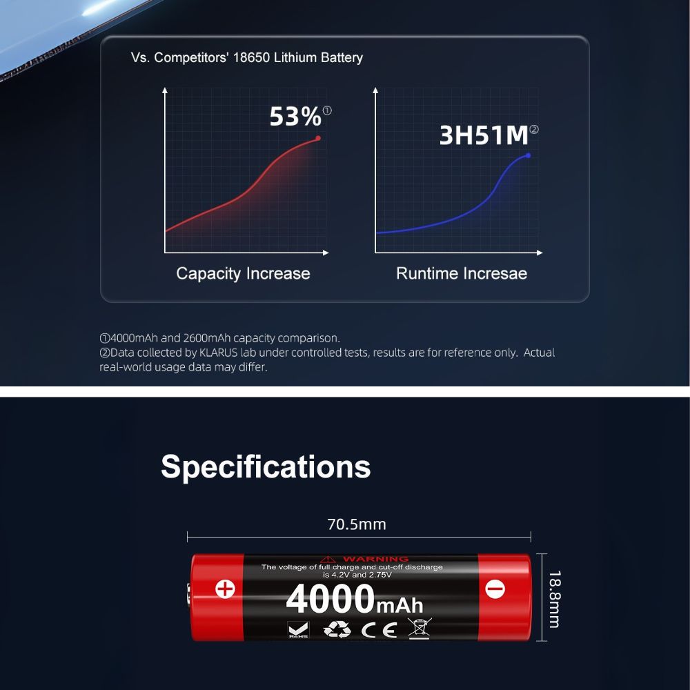 KLARUS 18650可充電鋰電池 18GT-40 4000mAh 高密度電池