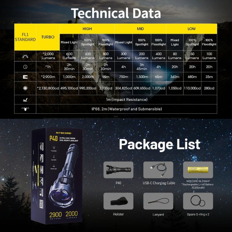 NITECORE P40 2000流明 2900米 遠射LEP手電筒 雙光源 泛光 自適應巡航 直覺三按鍵 NITECORE P40 2000流明 2900米 遠射LEP手電筒 雙光源 泛光 自適應巡航 直覺三按鍵