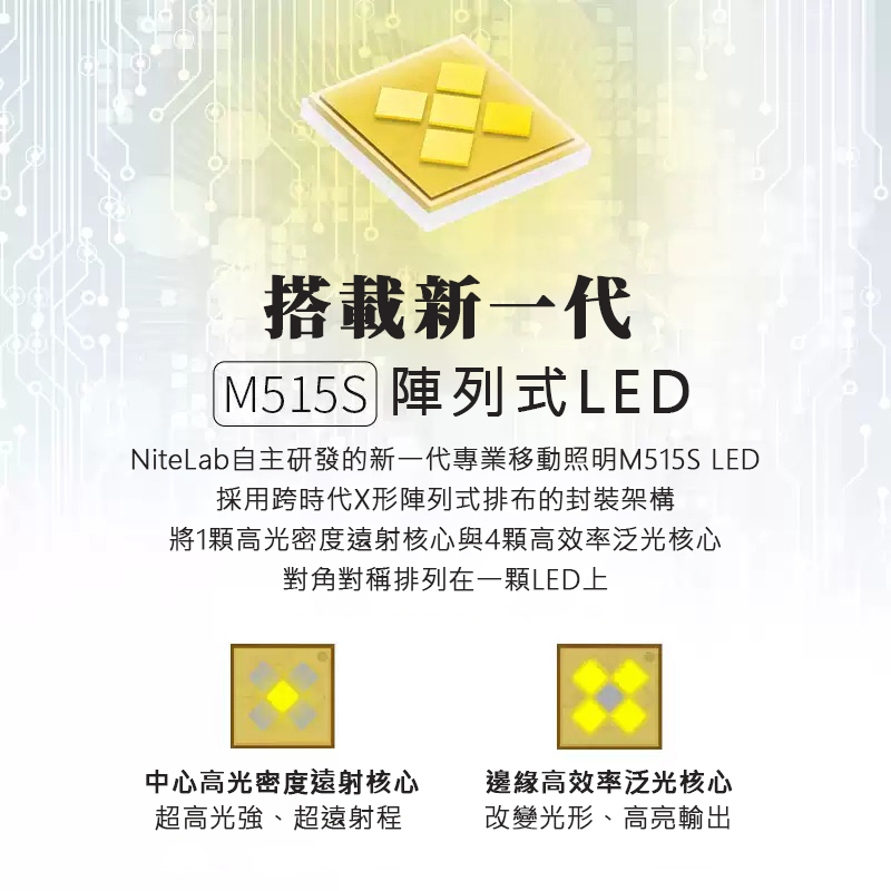 NITECORE EX7 6000流明 磁吸可變光形高性能手電 聚泛光混合 爆閃, 流明盾™ 搜索擋 NITECORE EX7 6000流明 磁吸可變光形高性能手電 聚泛光混合 爆閃, 流明盾™ 搜索擋