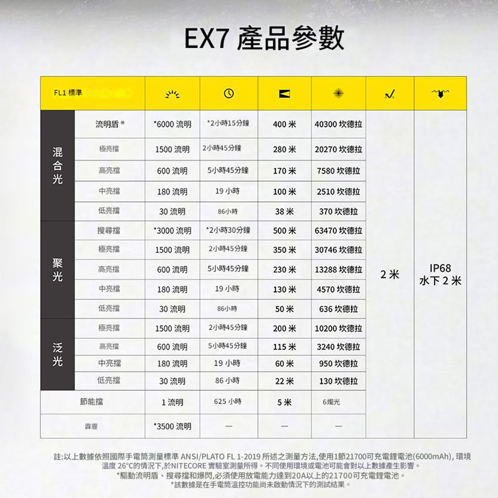 NITECORE EX7 6000流明 磁吸可變光形高性能手電 聚泛光混合 爆閃, 流明盾™ 搜索擋 NITECORE EX7 6000流明 磁吸可變光形高性能手電 聚泛光混合 爆閃, 流明盾™ 搜索擋