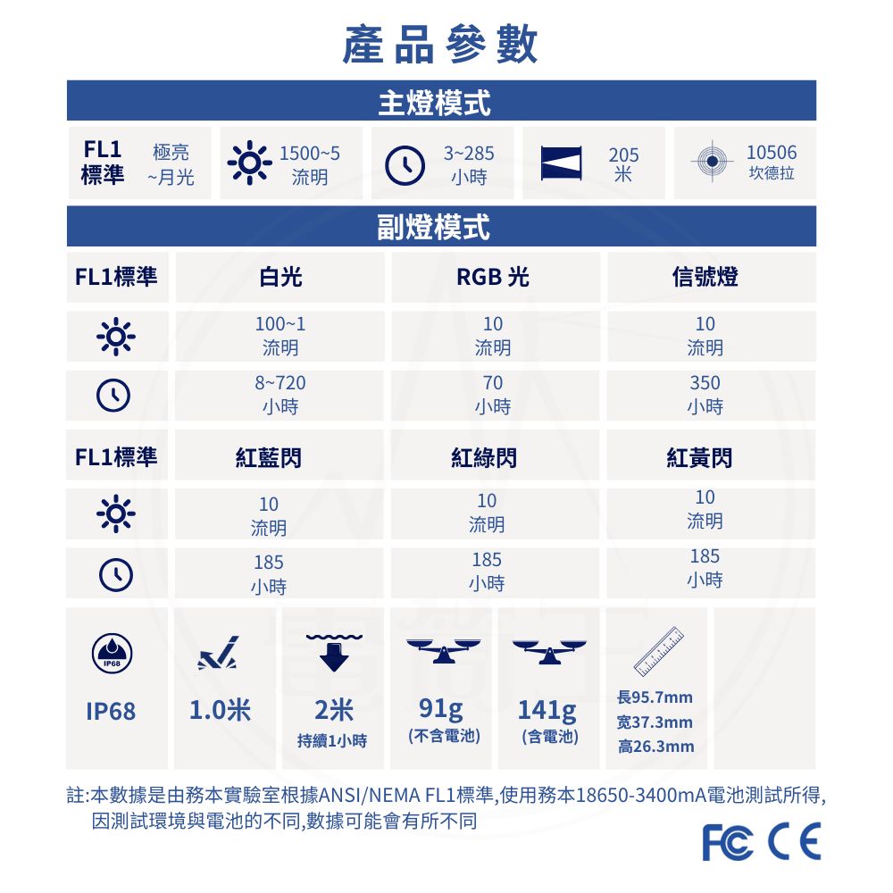 Wuben X4 1500流明 205米 EDC手電筒 主燈雙光源RGB側燈 磁吸 無極調光 TYPE-C 18650