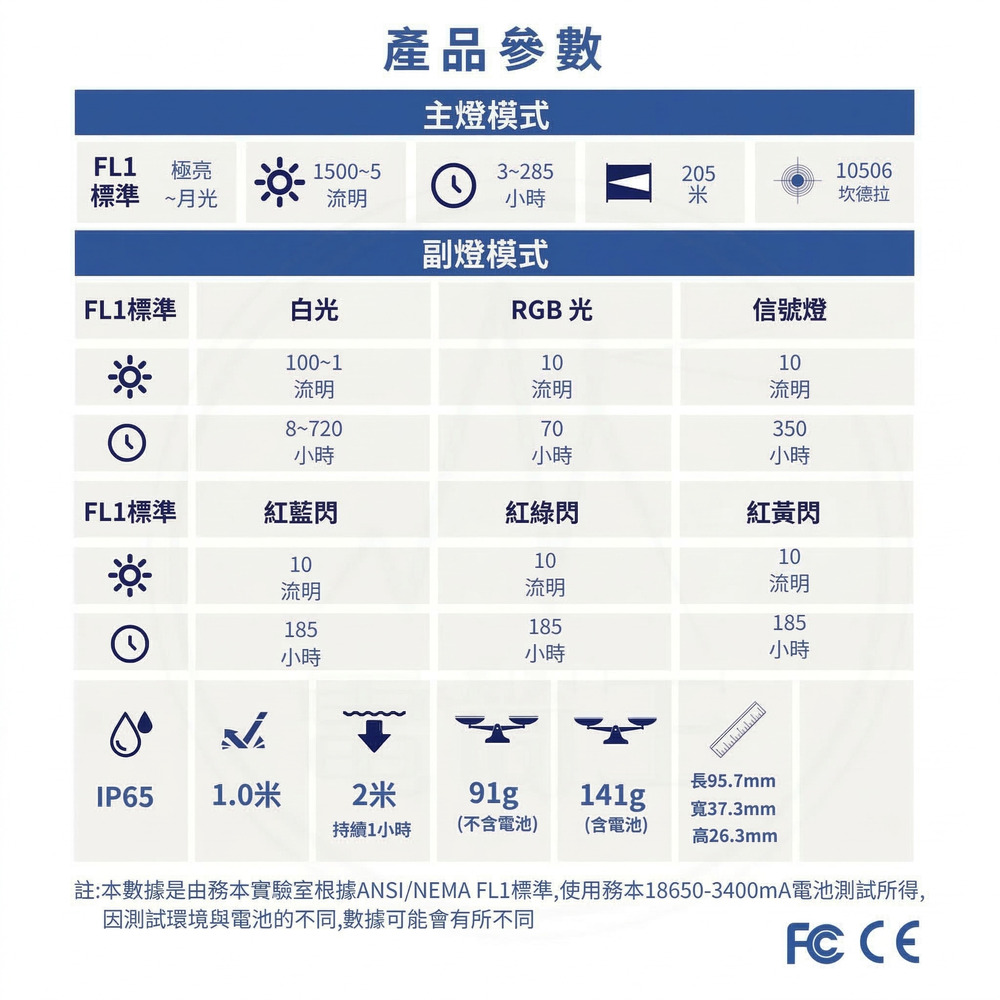 Wuben X4 1500流明 EDC手電筒 潮酷RGB側燈 磁吸 無極調光 TYPE-C 18650 (2026.05限定送KC01 65W快充掛繩 價值$300) wii55