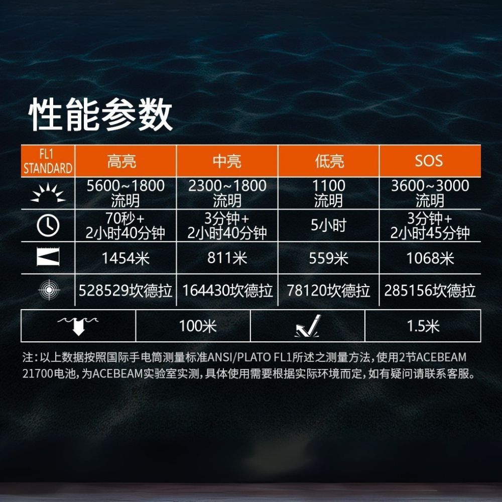 ACEBEAM D30 5600流明 1454米 專業潛水手電筒 強大聚焦 增強穿透性 長續航 深海探索 防水耐腐蝕 ACEBEAM D30 5600流明 1454米 專業潛水手電筒 強大聚焦 增強穿透性 長續航 深海探索 防水耐腐蝕
