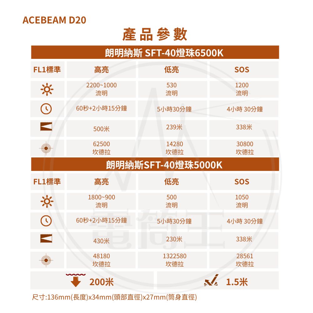 ACEBEAM D20 2.0 2200流明 500米 潛水手電筒 聚光 水下200米 抗海水腐蝕 21700 ACEBEAM D20 2.0 2200流明 500米 潛水手電筒 聚光 水下200米 抗海水腐蝕 21700