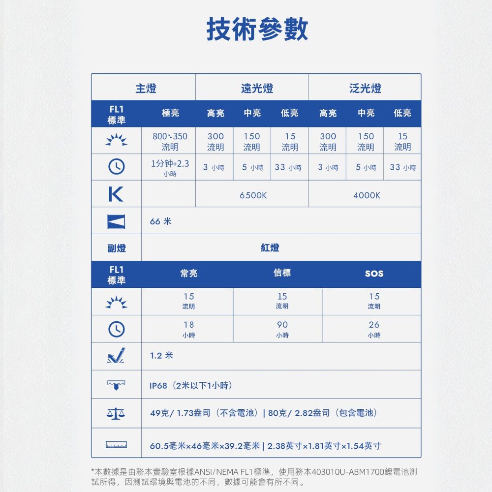 【即將到貨】Wuben H4 800流明66米輕量頭燈 揮手感應 一揮即亮 白光/暖白/紅光 Type-C 兼容AAA