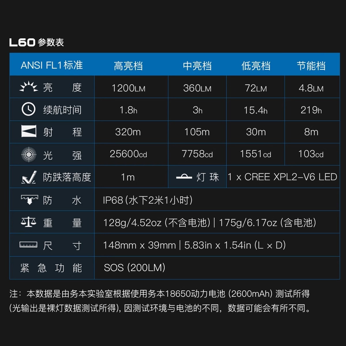 WUBEN L60 1200 流明 320米 可變焦戰術手電筒 攻擊頭 CREE LED 18650 WUBEN L60 1200 流明 320米 可變焦戰術手電筒 攻擊頭 CREE LED 18650