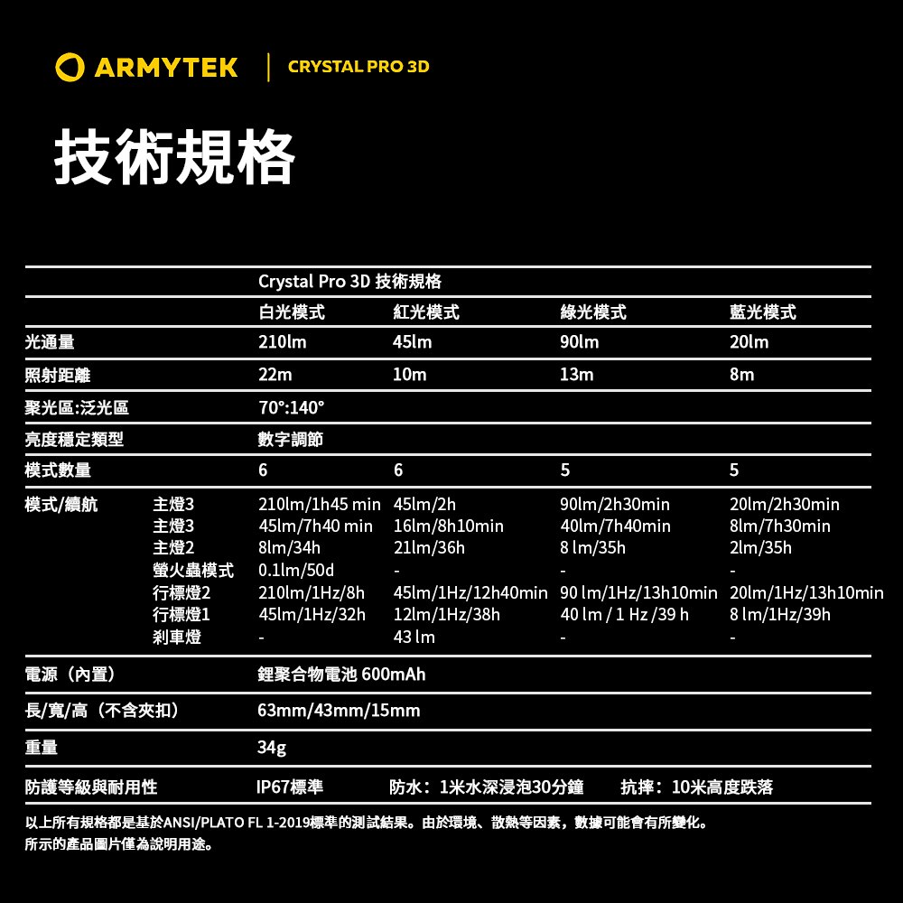 ARMYTEK CRYSTAL PRO 3D 210流明 22米 多功能頭燈 感應刹車燈 紅光/白光/綠光/藍光 TYPE-C ARMYTEK CRYSTAL PRO 3D 210流明 22米 多功能頭燈 感應刹車燈 紅光/白光/綠光/藍光 TYPE-C
