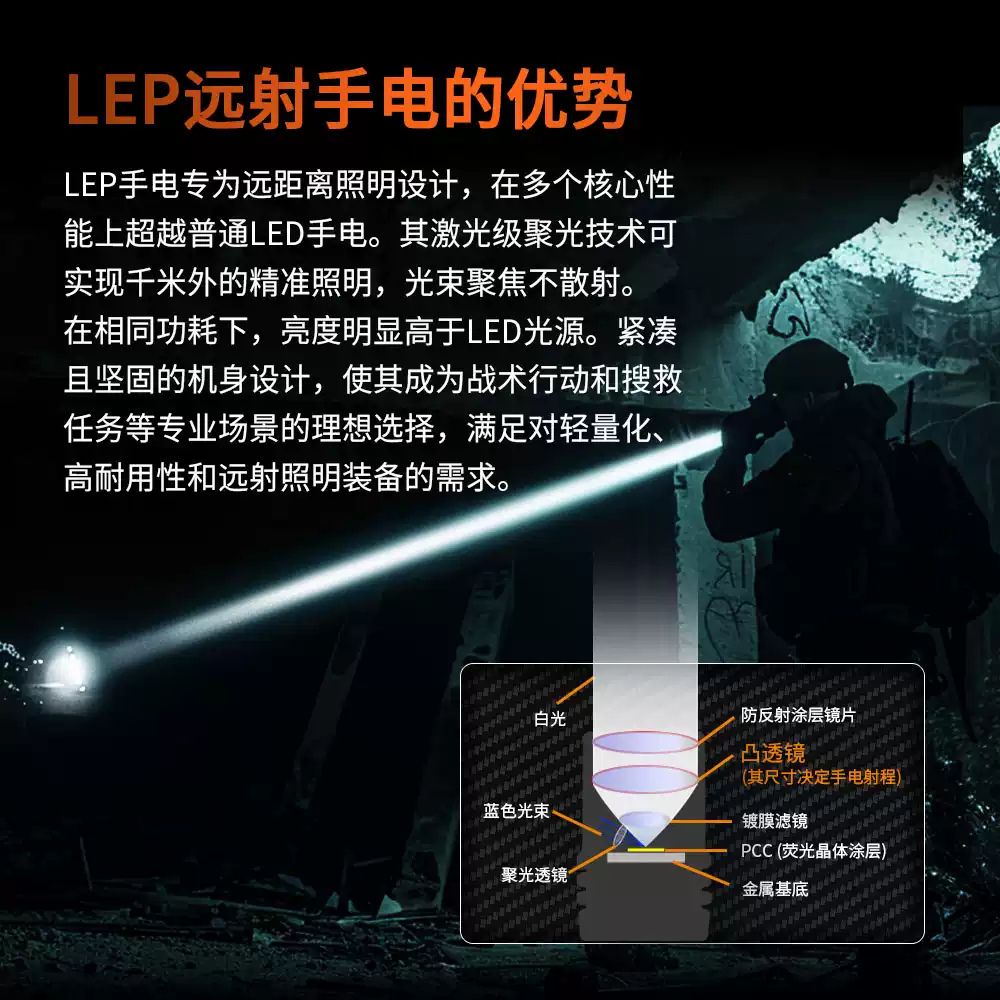 ACEBEAM W10 Pro 1425米 遠射聚焦戰術手電筒 精確聚焦 一鍵爆閃 攻擊頭 TYPE-C 21700 ACEBEAM W10 Pro 1425米 遠射聚焦戰術手電筒 精確聚焦 一鍵爆閃 攻擊頭 TYPE-C 21700