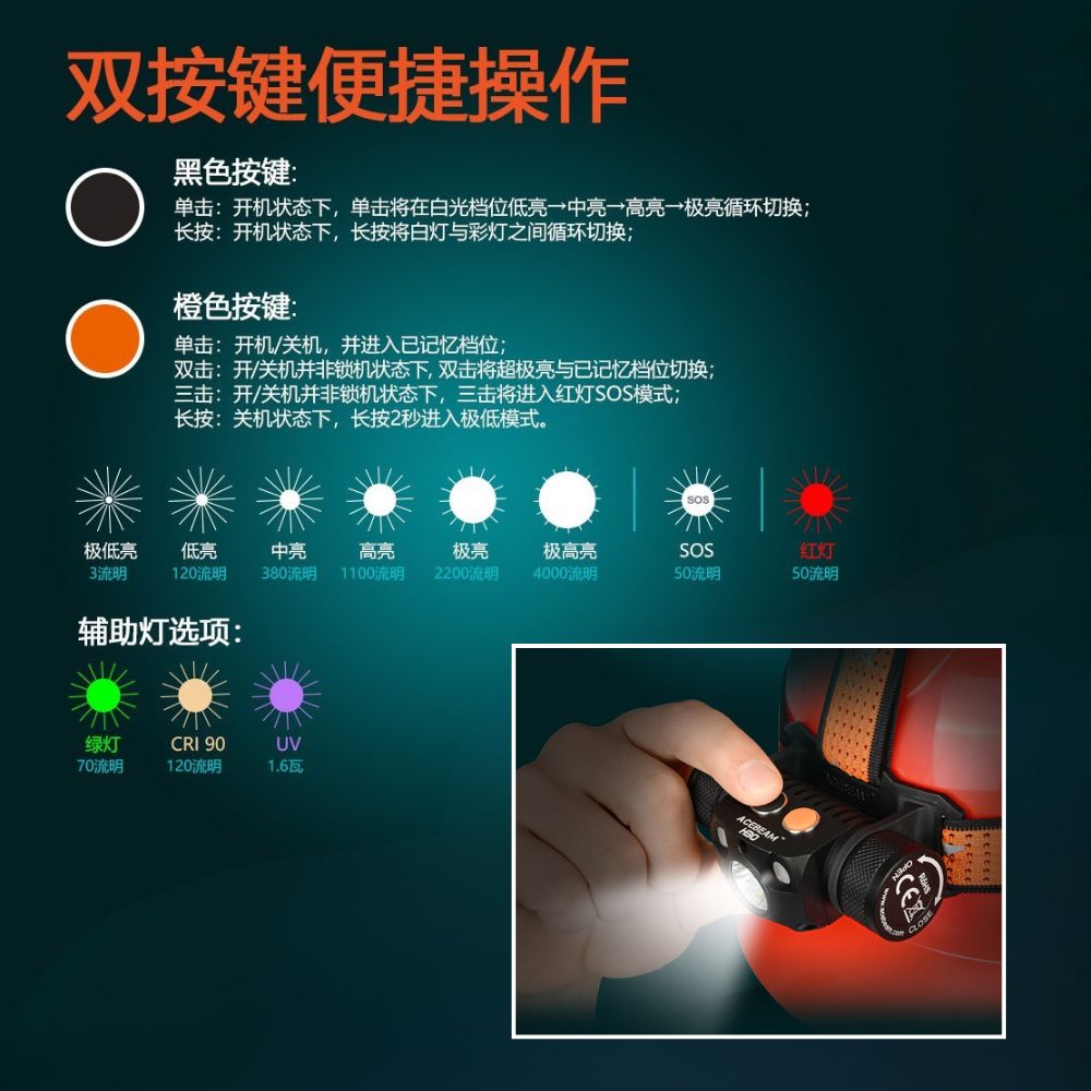 ACEBEAM H30 紅光+UV 4000流明 三光源頭燈 大泛光高功率 TYPE-C 18650 ACEBEAM H30 紅光+UV 4000流明 三光源頭燈 大泛光高功率 TYPE-C 18650