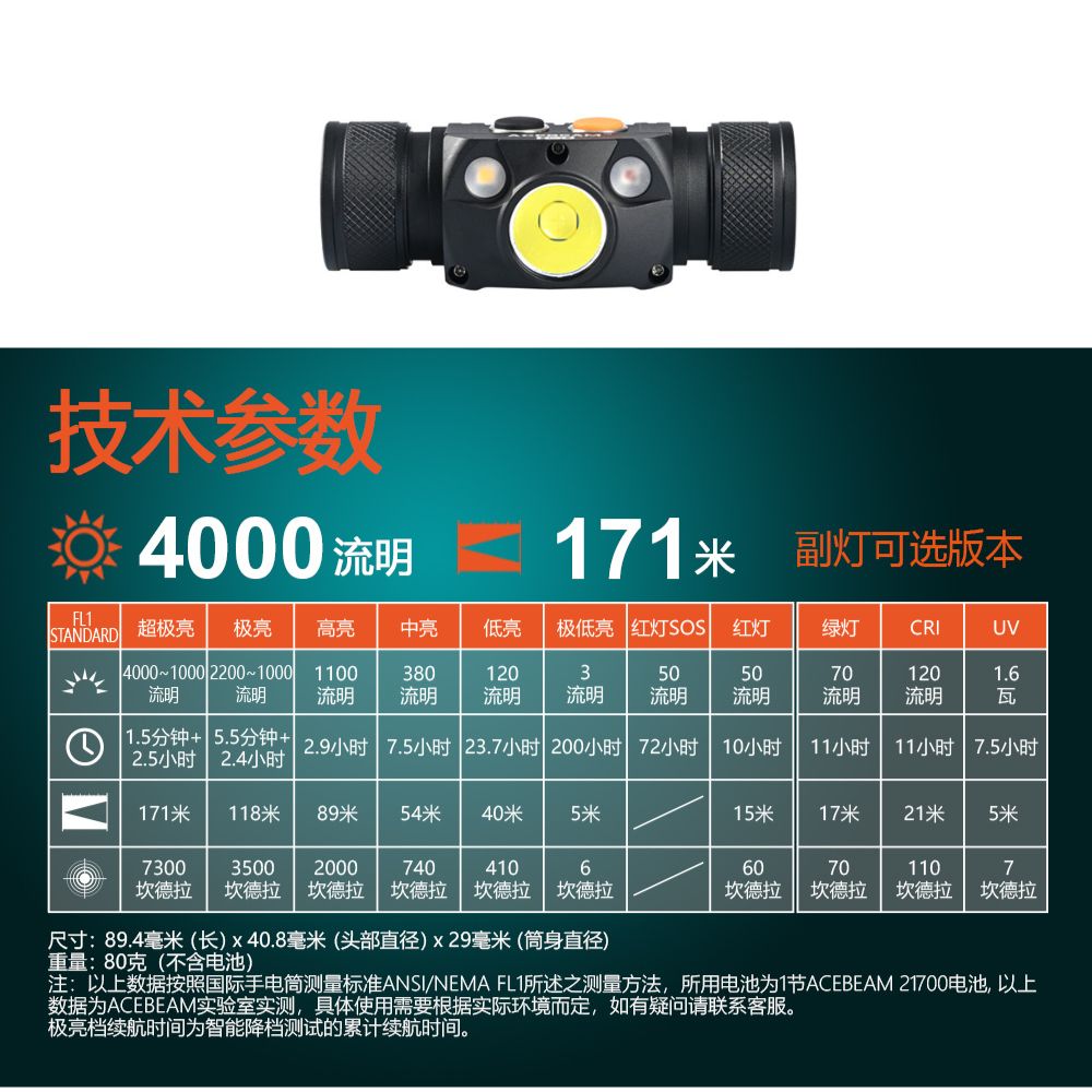 ACEBEAM H30 紅光+UV 4000流明 三光源頭燈 大泛光高功率 TYPE-C 18650 ACEBEAM H30 紅光+UV 4000流明 三光源頭燈 大泛光高功率 TYPE-C 18650