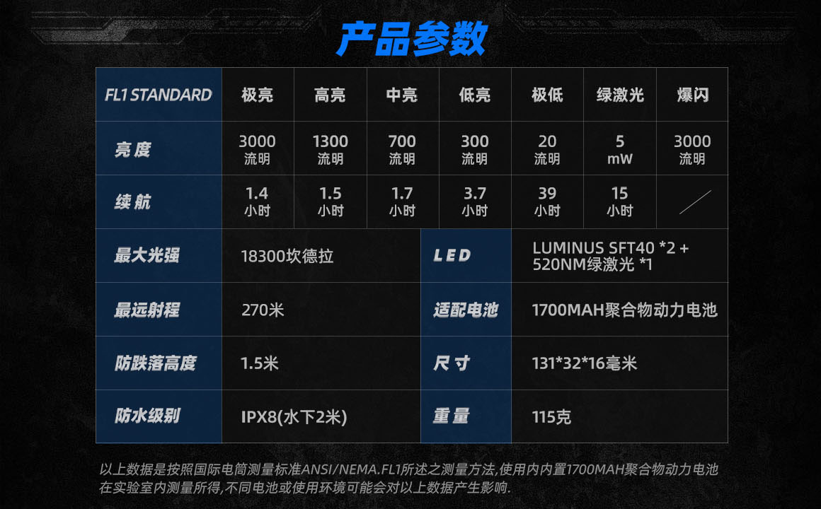JETBeam E26 【戰術版】3000流明 270米 EDC手電筒 白光+綠光束 尾按戰術開關 可拆卸背夾 JETBeam E26 【戰術版】3000流明 270米 EDC手電筒 白光+綠光束 尾按戰術開關 可拆卸背夾
