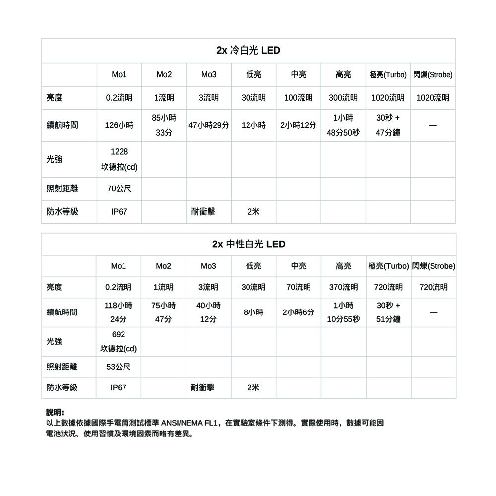 【新品預購】Manker LAD III 1020流明 充電鑰匙圏燈 冷白/高顯 全金屬外殼TYPE-C 【新品預購】Manker LAD III 1020流明 充電鑰匙圏燈 冷白/高顯 全金屬外殼TYPE-C