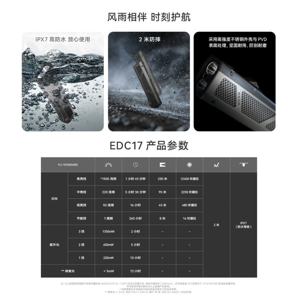NITECORE EDC17 1500流明 230米 三光源超薄EDC手電 白光/紫光/綠光 TYPE-C NITECORE EDC17 1500流明 230米 三光源超薄EDC手電 白光/紫光/綠光 TYPE-C