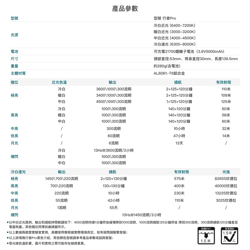「即將到貨」OLIGHT 行者Pro 4500流明  575米 聚泛三色溫手電筒 冷白/中白/暖白 TYPE-C 「即將到貨」OLIGHT 行者Pro 4500流明  575米 聚泛三色溫手電筒 冷白/中白/暖白 TYPE-C