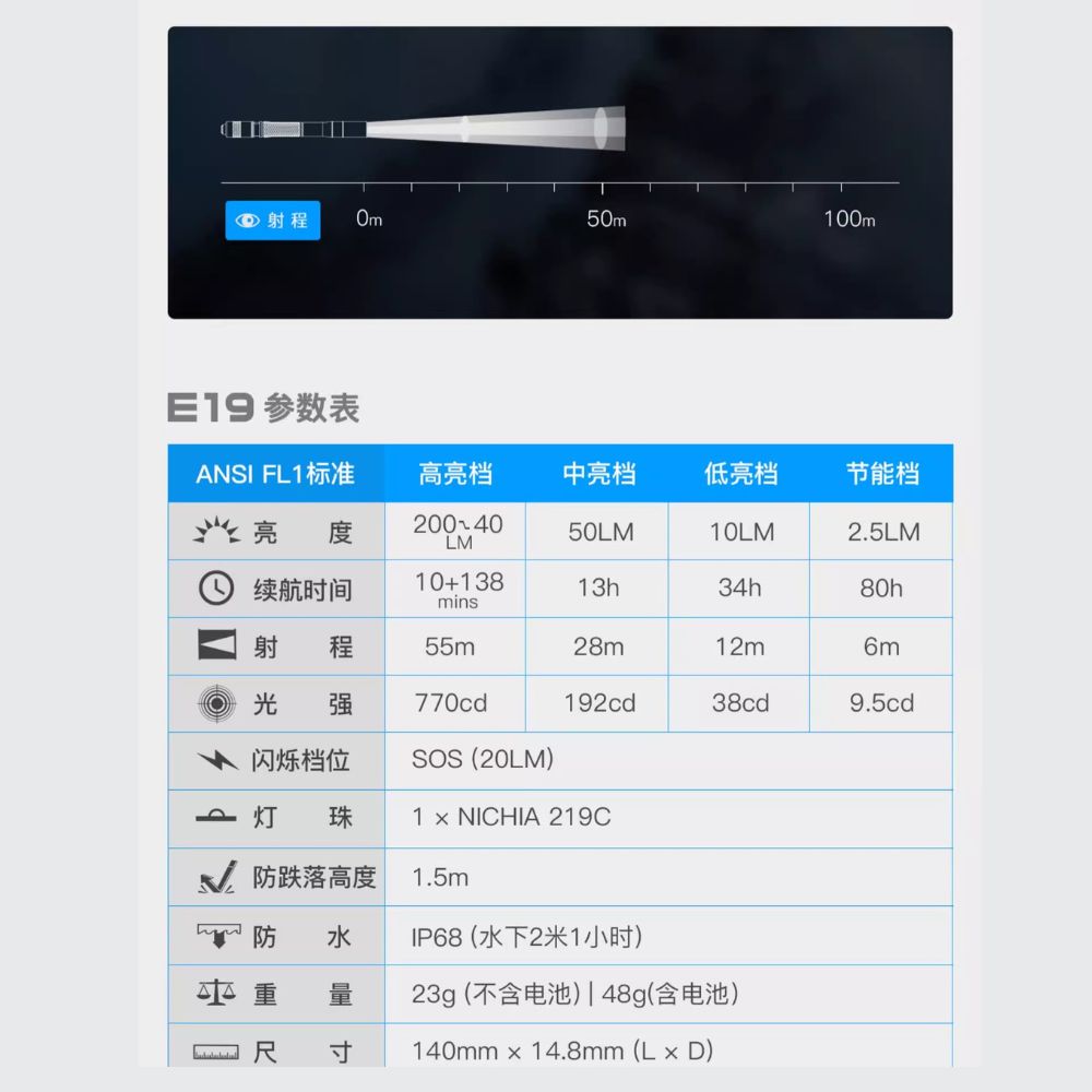 WUBEN E19 (日本版) 200流明 高顯色性筆燈 CRI內附電池 219C燈珠 記憶檔位 眼科醫生燈具 AAA