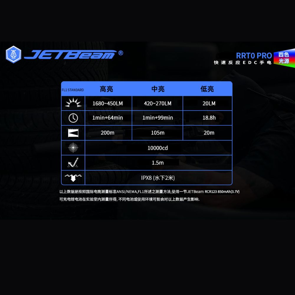 JETBeam RRT0 PRO LED 1680流明 200米 磁環四色光源手電筒 白/紅/綠/藍+RGB光 旋轉調節 尾磁 16340