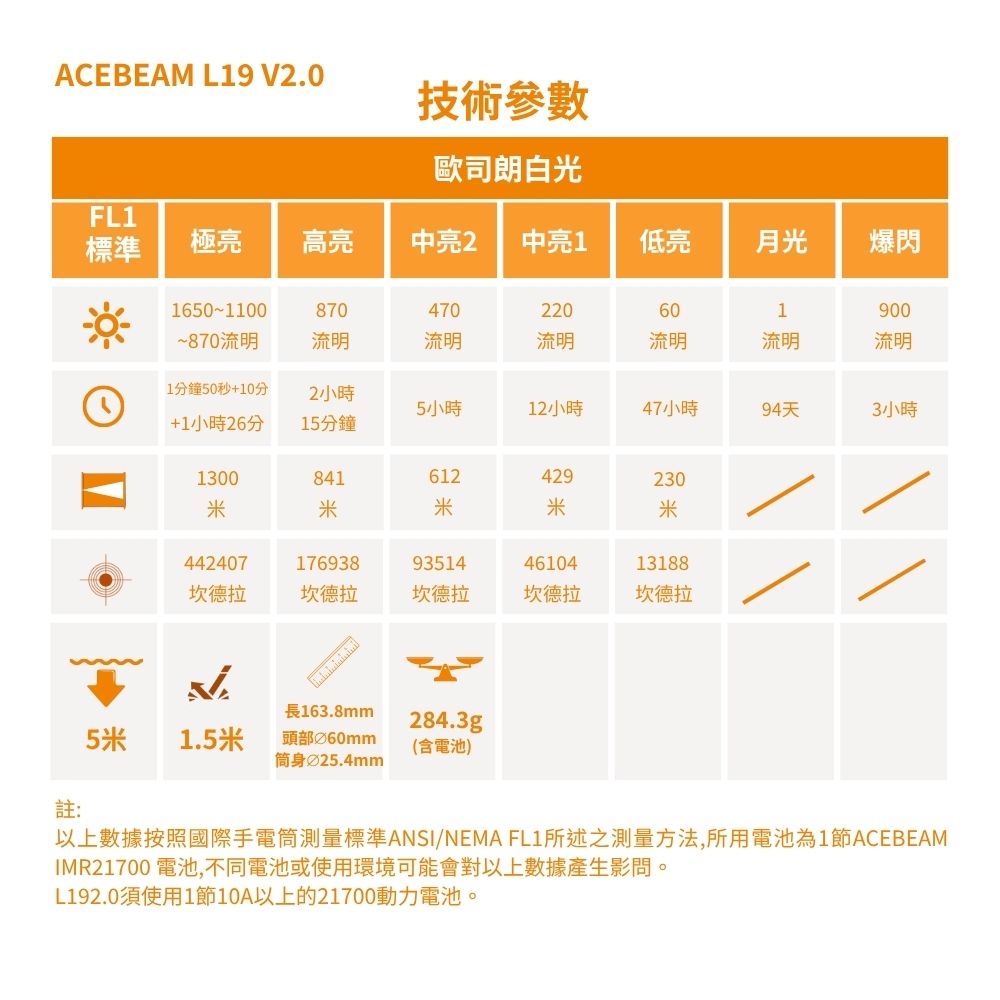 ACEBEAM L19 2.0 (歐司朗) 1650流明 1300米 強聚光手電筒 爆閃 狩獵使用 暴力遠射