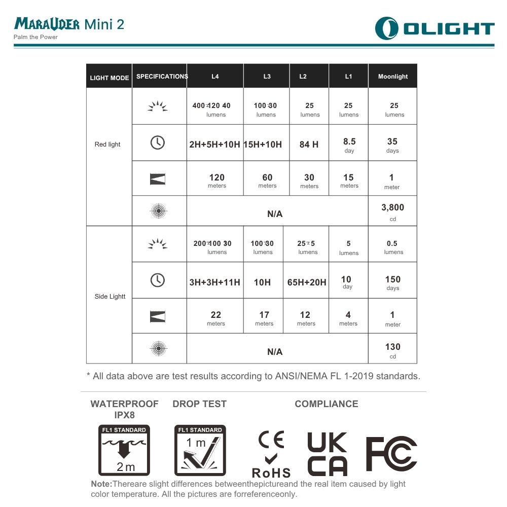 OLIGHT Marauder Mini 2 10000流明 750米 高亮度手電筒 五種照明模式 聚光 泛光 紅光 側燈