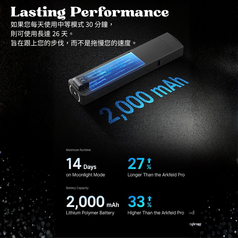 OLIGHT ArkPro 1500流明 205米 EDC 四合一手電筒 7種模式 純泛光 聚光 UV 綠點 TYPE-C